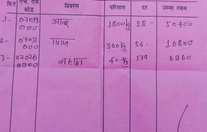 प्यूठान-रोल्पामा दैनिक आउछन् ४ दर्जन फलफूल तरकारीका गाडी, राजस्व छल्न अन्डरबिलिङ्ग