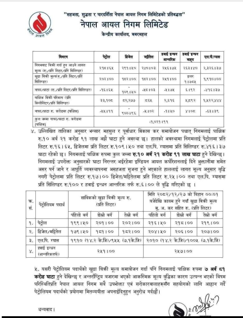 कर घट्दा पनि नघटेको मूल्य: राहतको भाषण, संरचनाको यथार्थ र पिसिएको नेपाल आयल निगम