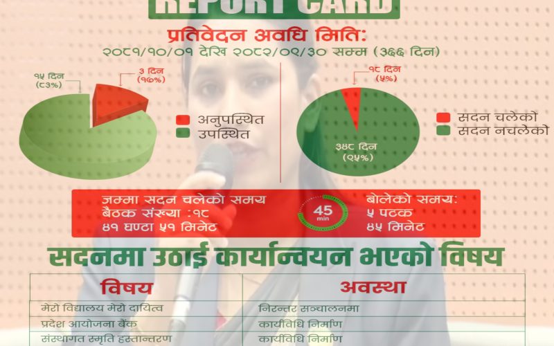 लुम्बिनी प्रदेश सांसद गिरीको तेस्रो कार्ड